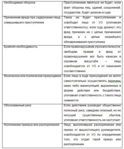 Соотношение и различие наказания и уголовной ответственности в законодательстве РФ